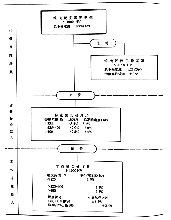 維氏硬度計(jì)量器.jpg 維氏硬度計(jì)量器.jpg