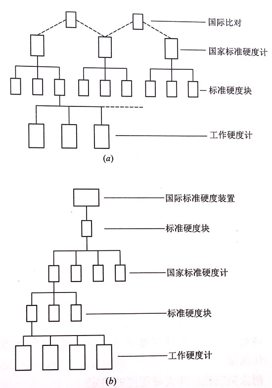 硬度量值的傳遞系統(tǒng).jpg 硬度量值的傳遞系統(tǒng).jpg