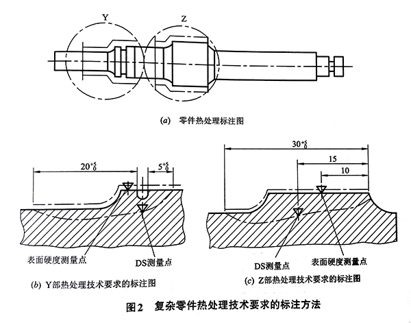 復雜零件熱處理技術要求的標注方法.jpg