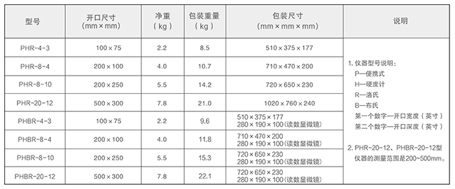 1642990069465035.png 0124表.png