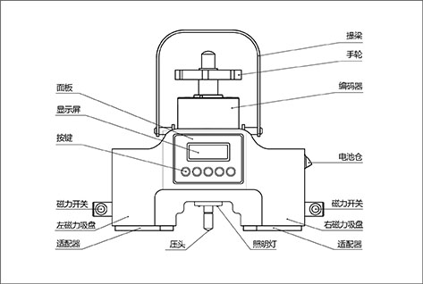 1652234030101529.jpg 結(jié)構(gòu)(PHBR-200).jpg